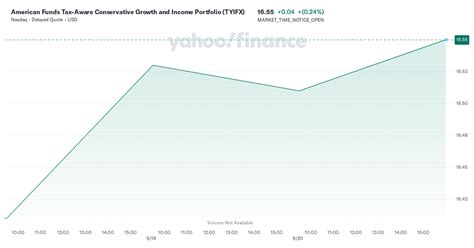 tyifx|American Funds Tax.